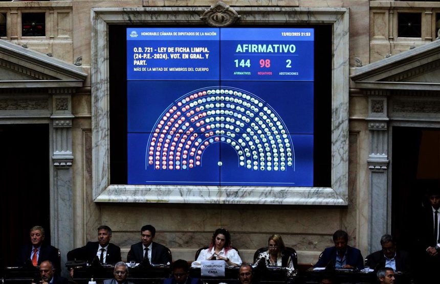 Diputados aprobó Ficha Limpia y ahora la incógnita gira en lo que sucederá en el Senado